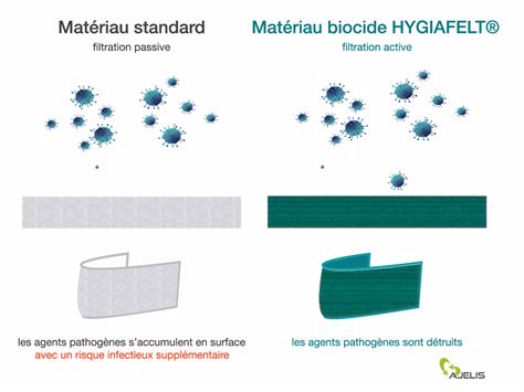 Matériaux filtrants à base de fibres pour la。